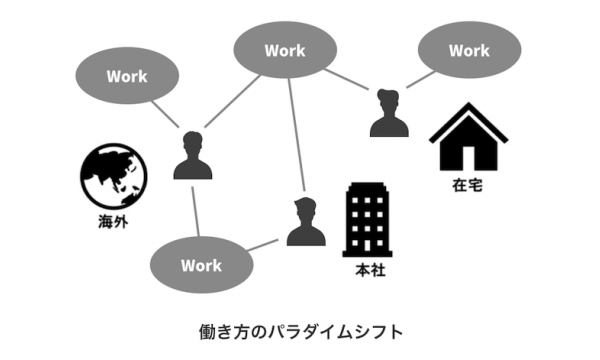 doublejump.tokyo、web3.0時代の組織構築に向けて、”コミュニティ型組織”の推進を発表