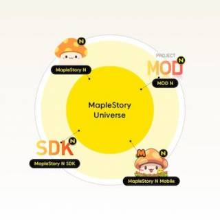 Nexon Announces Four NFT Projects Utilizing "Maple Story"