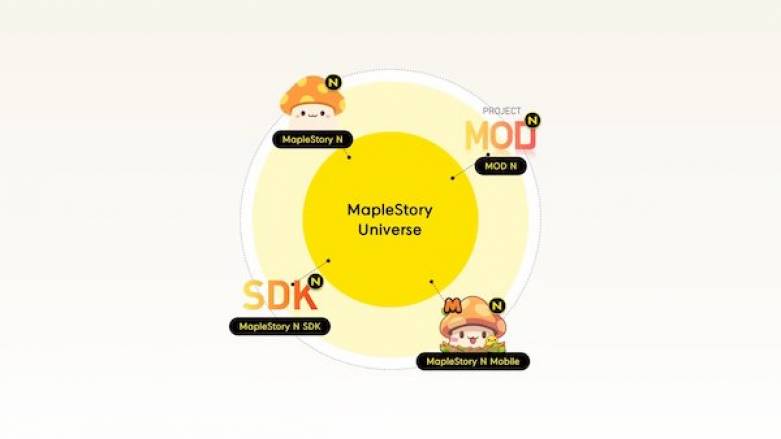 Nexon Announces Four NFT Projects Utilizing "Maple Story"