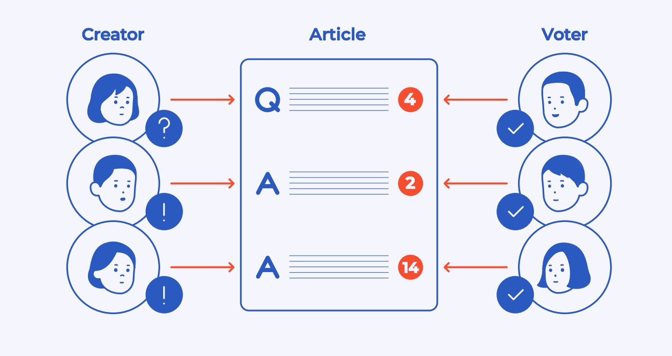 Explanation of How to Use LINE’s dApps “Wizball”