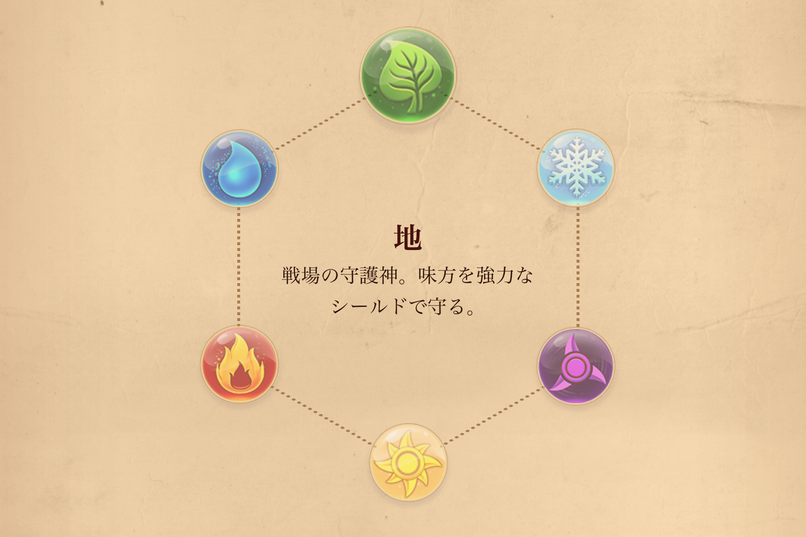 About “Spell of Genesis”, the Blockchain Game Exhibited at the Tokyo Game Show Game Content and How