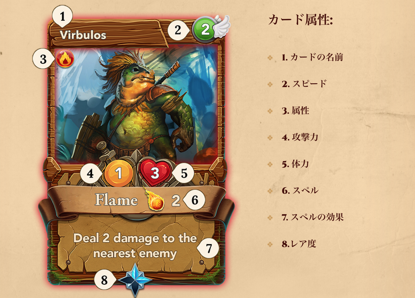 About “Spell of Genesis”, the Blockchain Game Exhibited at the Tokyo Game Show Game Content and How