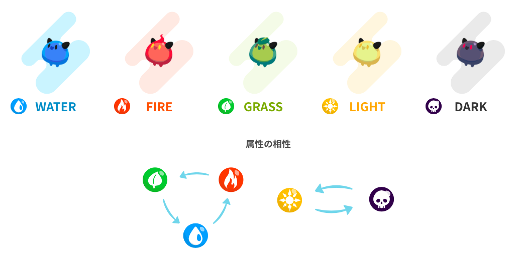 Summary of "EGGRYPTO" PVP Battle Beta Strategy Information