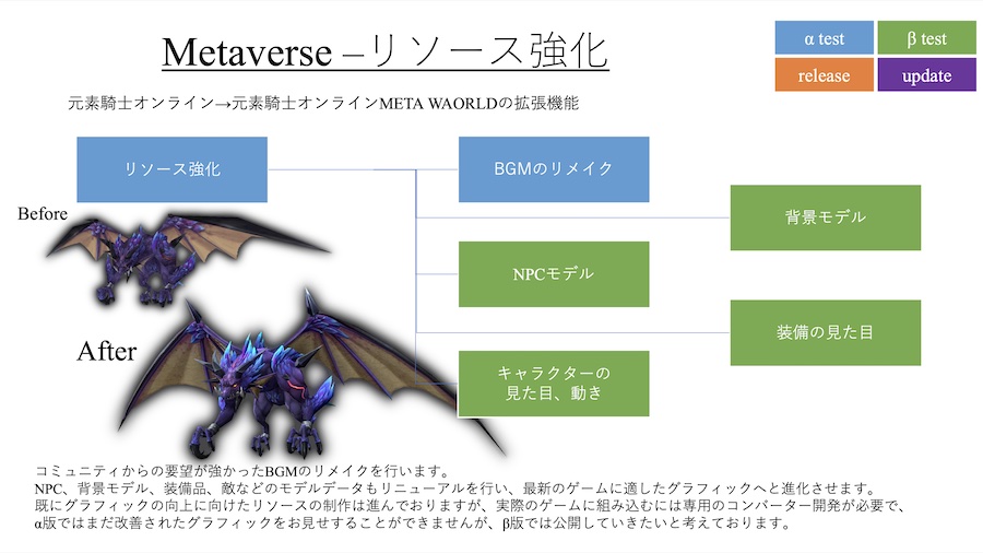 GensoKishi Online, the gateway to the MetaVerse, is now accepting applications for its highly anticipated closed alpha test on May 17!