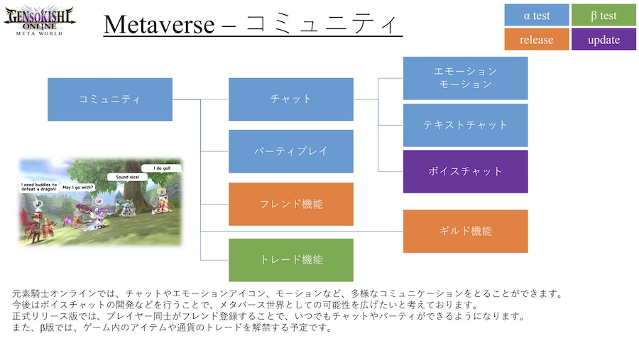 GensoKishi Online, the gateway to the MetaVerse, is now accepting applications for its highly anticipated closed alpha test on May 17!