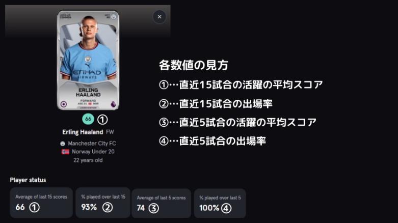 sorare official website Game screen How to read each value of a player's card