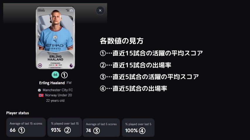 How to Play and Earn Money in Sorare Soccer for Beginners (2023 Edition)
