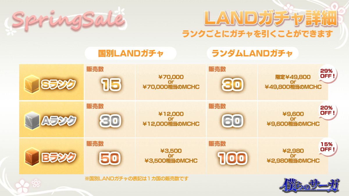 "Bokura no Saga" Announces SPRING SALE, Featuring Distribution of Limited NFTs and Opportunities to Earn Nikumaru Coins