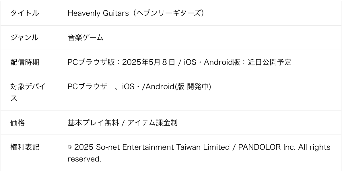 Sonnet Game Studio Launches Pre-Registration for the App Version of Guitar-Focused Blockchain Music Game “Heavenly Guitars”