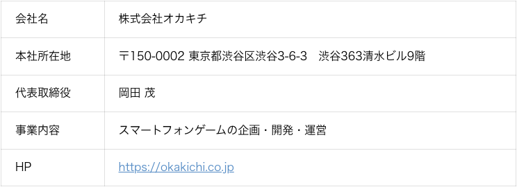 Okakichi, Series Volume 5 "Hōchi-chan Gokushi! Naraku no Meikyū" officially released, commemorative campaign to win an iPhone 16 also started.