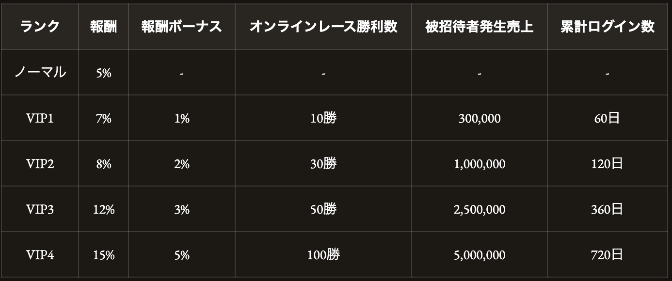 Universal Stallion RE launches affiliate program, offering a total of 100,000 yen in rewards for the commemorative campaign.